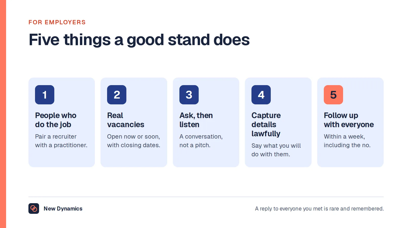 Five things a good employer stand does at a career fair: sends people who do the job, brings real vacancies, asks and listens, captures details lawfully, and follows up with everyone.