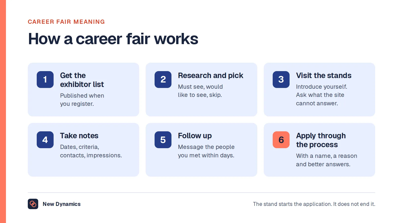 How a career fair works in six steps: get the exhibitor list, research and pick employers, visit the stands, ask questions and take notes, follow up, and apply through the employer's process.