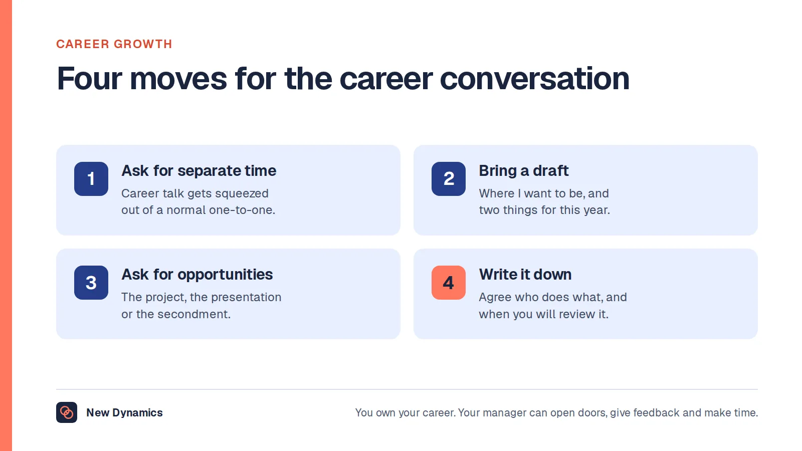 Four moves for a career conversation with your manager: ask for a separate conversation, bring a draft plan, ask for opportunities as well as courses, and write down who does what.
