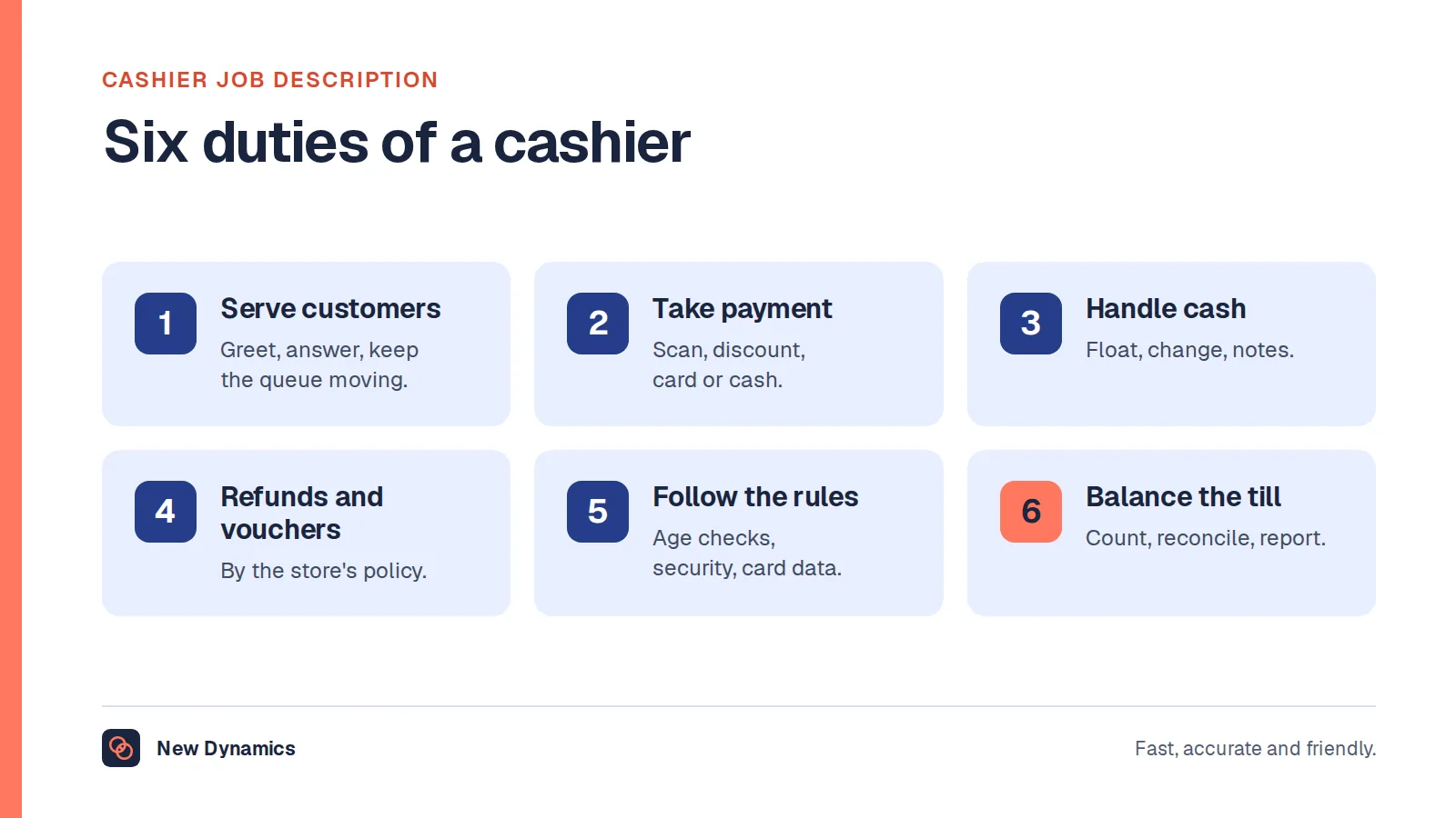 Cashier job description shown as six duties: serve customers, scan and take payment, handle cash accurately, process refunds and vouchers, follow the rules, and balance the till.