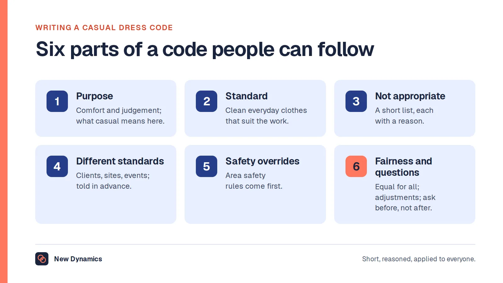 Six parts of a casual dress code: purpose, the standard, what is not appropriate and why, when a different standard applies, safety rules override the code, and fairness with adjustments and whom to ask.