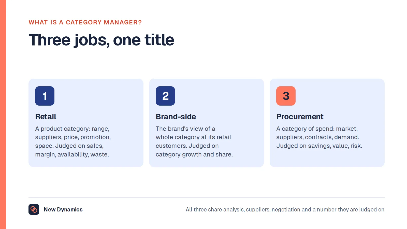 The three versions of the category manager role: the retailer's owner of a product category, the brand-side category manager who advises retailers on a whole category, and the procurement category manager who owns a category of spend; all share analysis, suppliers, negotiation and a number they are judged on.