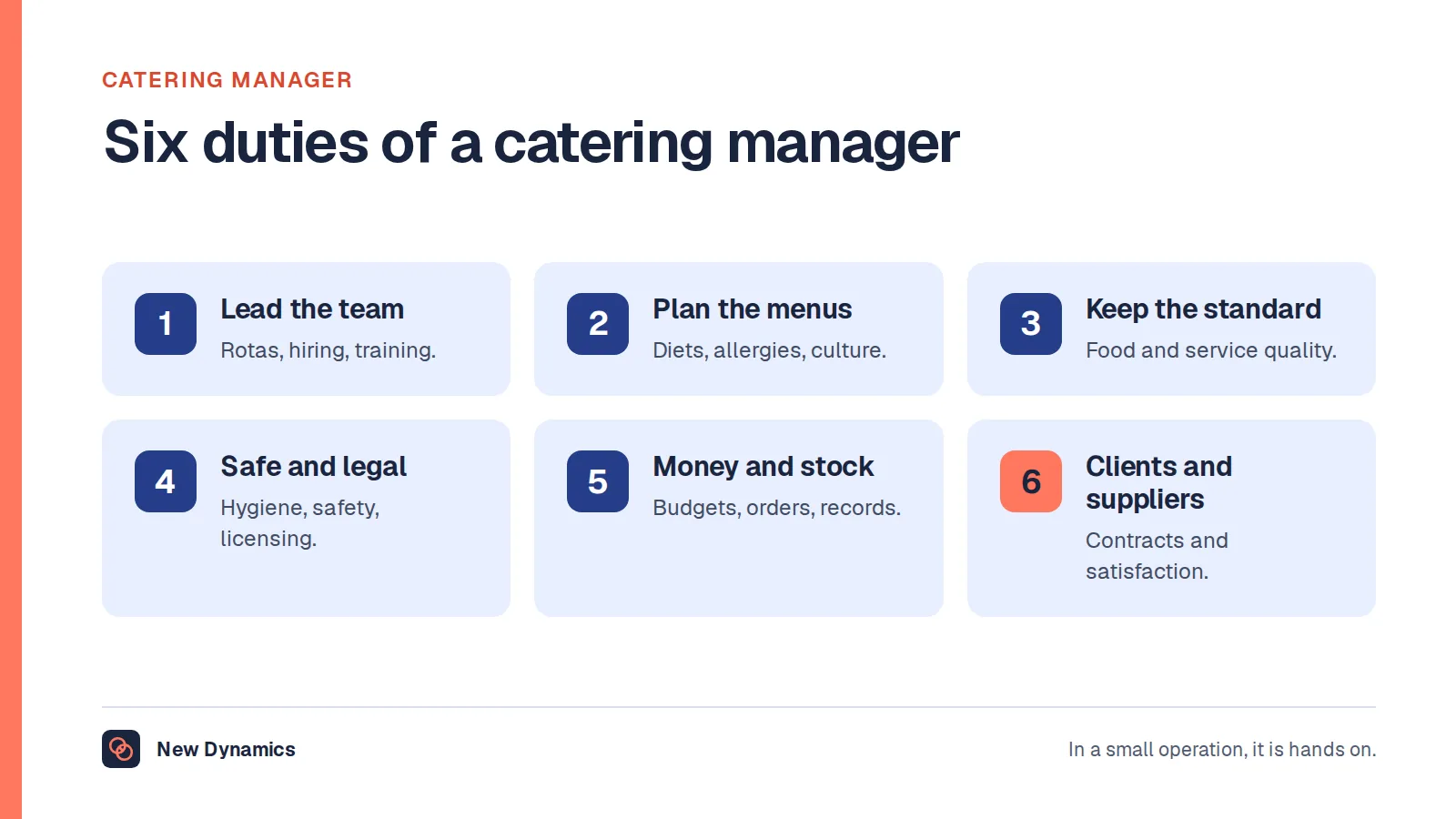 Six duties of a catering manager: lead the team, plan the menus, keep the standard, keep it safe and legal, control the money and stock, and look after clients and suppliers.