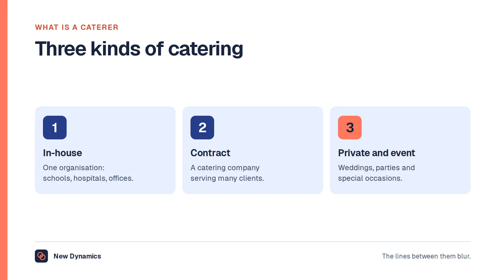 What is a caterer: three kinds of catering. In-house catering for one organisation, contract catering for a range of clients, and private or event catering for special occasions.