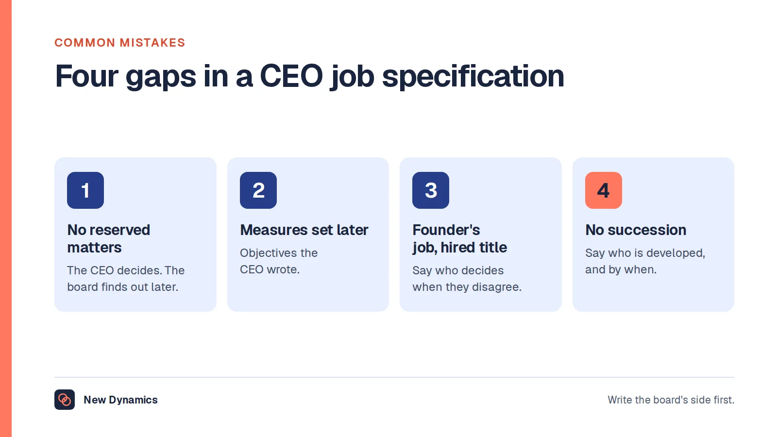 Four common gaps in a CEO job specification: no matters reserved for the board, measures agreed only after appointment, a founder's job with a hired executive's title, and no expectation on succession.