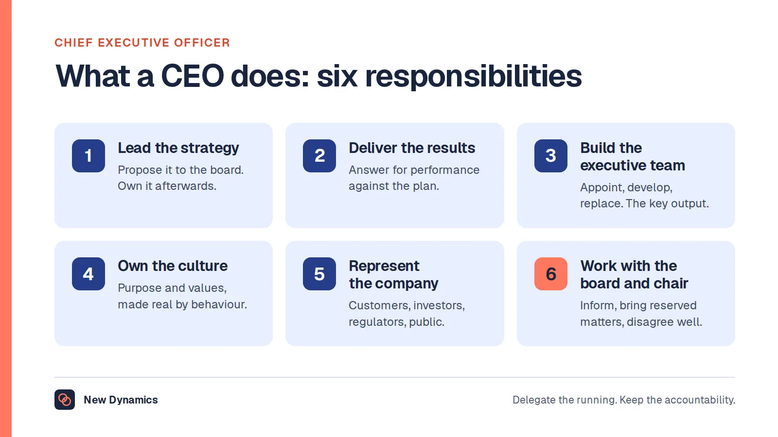 CEO job description: six responsibilities. Lead the strategy, deliver the results, build and lead the executive team, own the culture, represent the company, and work with the board and the chair.