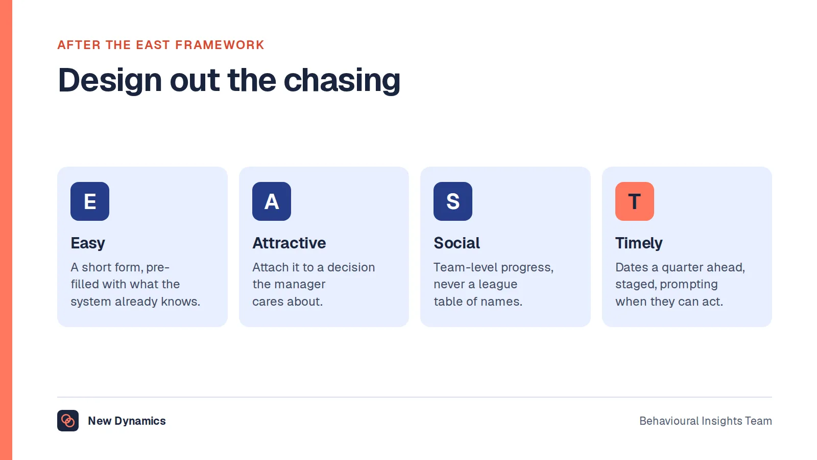 The EAST framework applied to review completion: make it easy with a short pre-filled form, attractive by linking it to decisions, social with team-level progress, and timely with dates published a quarter ahead.