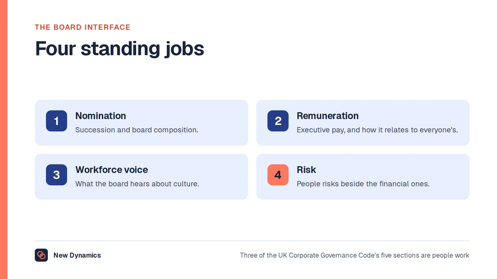 Four board-facing jobs for a CHRO: the nomination committee, the remuneration committee, workforce voice, and people risk.