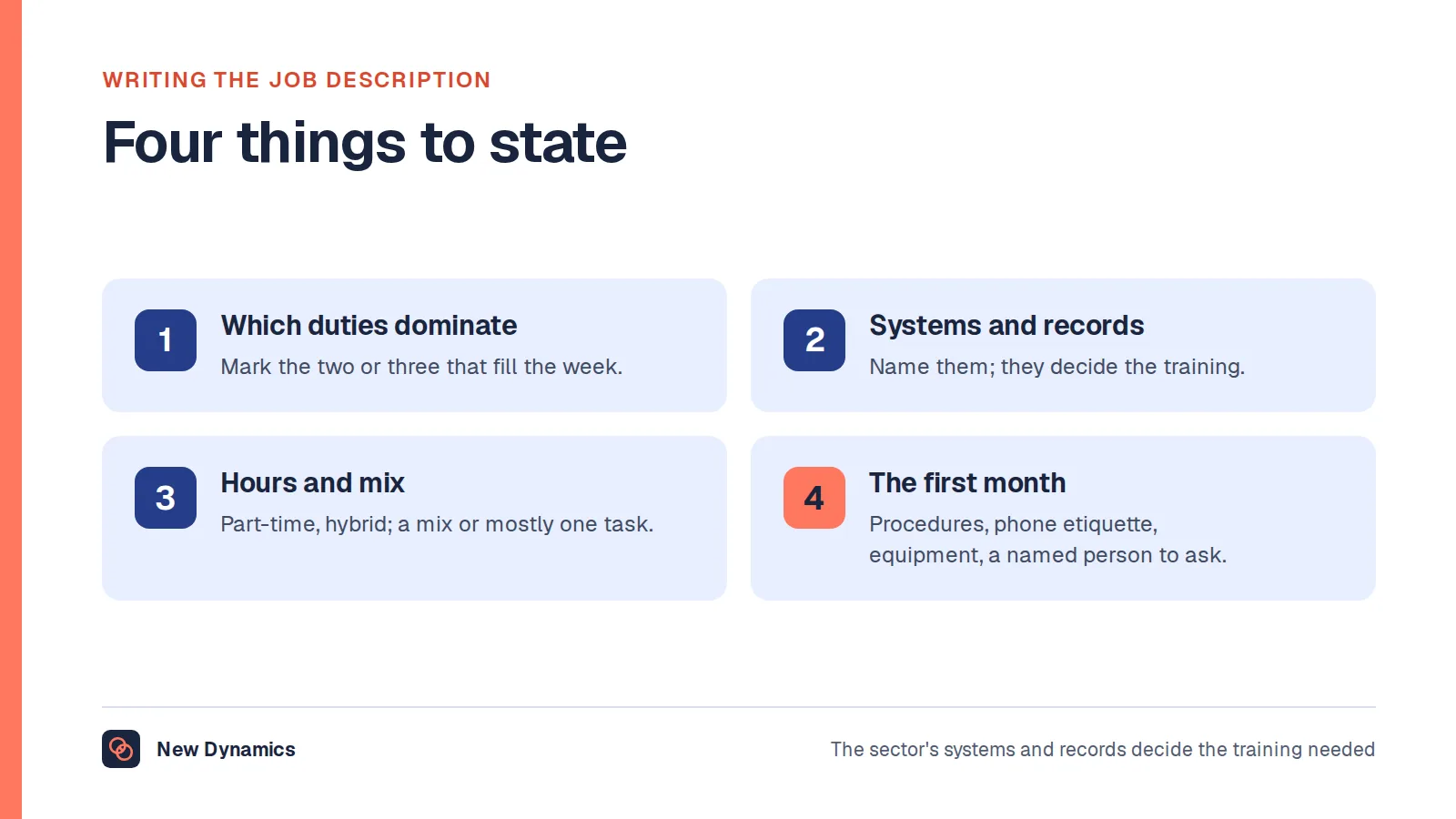 Four things a clerical job description should state: which two or three duty groups fill most of the week; the systems and the sector's records; the hours and whether the role is a mix or mostly one task; and the first month's training and a named person to ask.