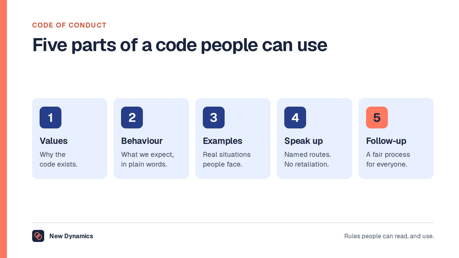 Code of conduct examples: five parts of a good code, which are purpose and values, expected behaviour, real examples, how to raise a concern and what happens next.