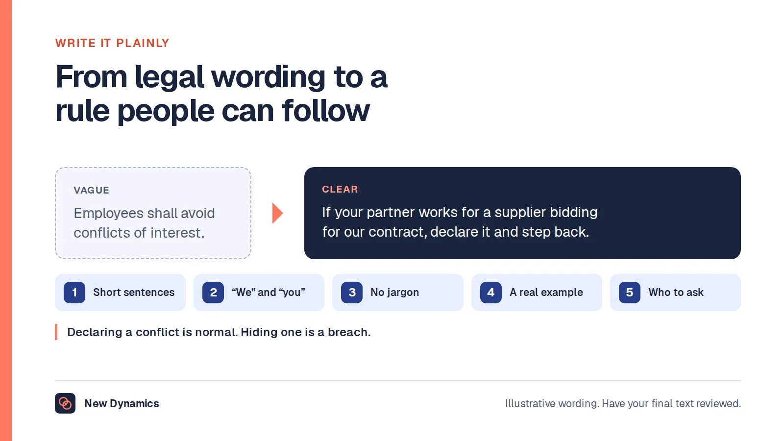 A code of conduct line rewritten: 'employees shall avoid conflicts of interest' becomes 'if your partner works for a supplier bidding for our contract, declare it and step back from the decision'.