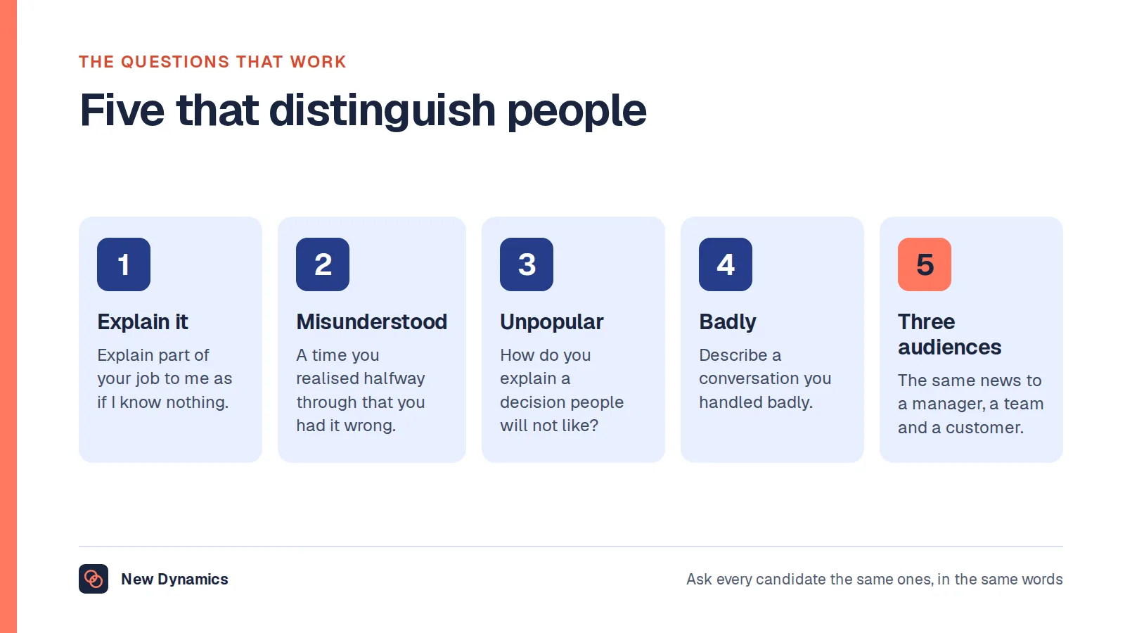 Five communication interview questions: explain your job from scratch, a time you misunderstood an instruction, explaining a decision people disliked, a conversation handled badly, and telling the same news to three audiences.