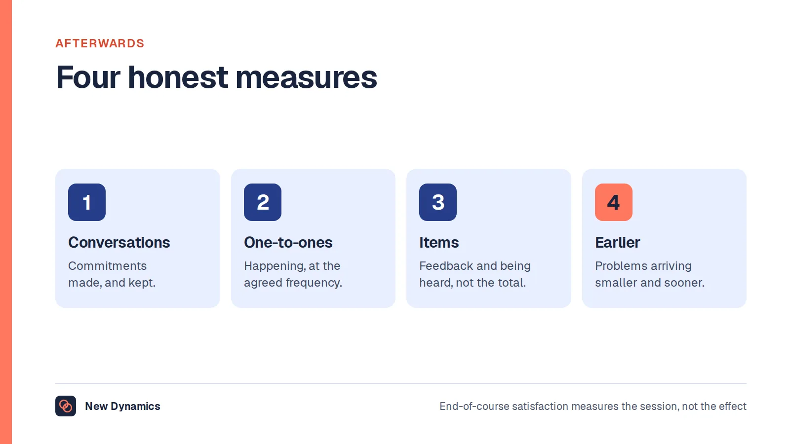 Four measures of communication training: conversations that happened, one-to-ones taking place, specific survey items, and problems arriving earlier.