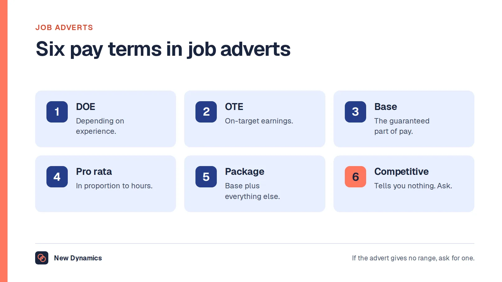 Six pay terms in job adverts: DOE means depending on experience, OTE means on-target earnings, base is the guaranteed pay, pro rata means in proportion, package is base plus everything else, and competitive carries no information.