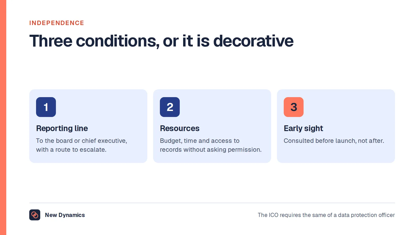 Three conditions for compliance independence: a reporting line that is not the person being checked, resources of its own, and early involvement before decisions are made.