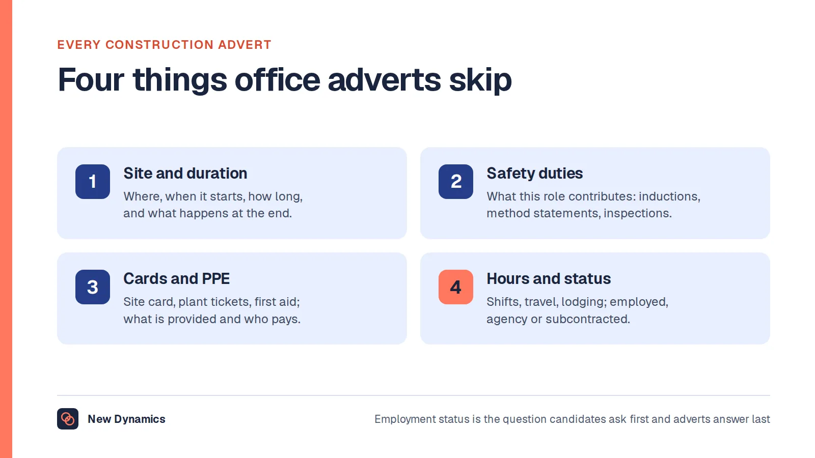 Four things every construction job description must carry: the site and the duration of the work; the safety duties attached to the role; the cards, tickets and PPE required and who funds them; and the hours, travel and employment status.