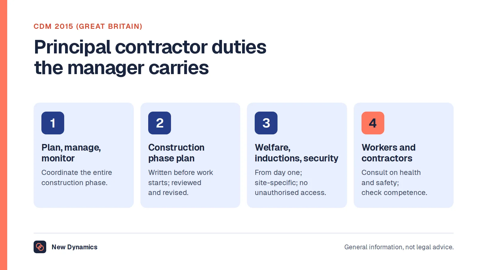 Four principal contractor duties under CDM 2015 that a construction project manager usually carries: plan, manage, monitor and coordinate the construction phase; prepare and maintain the construction phase plan; provide welfare, inductions and site security; and consult workers and check contractors' competence.