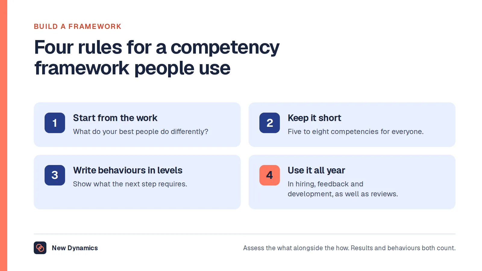 Four rules for a competency framework: start from the strategy and the work, keep the list to five to eight, write behaviours at several levels, and use it in everyday feedback as well as reviews.