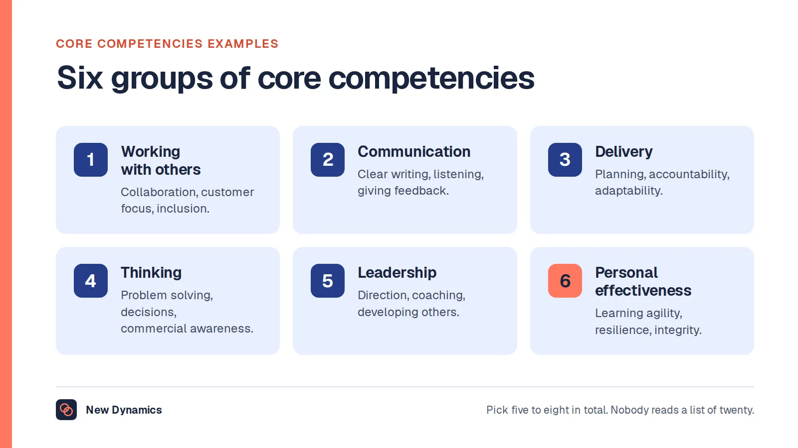 Core competencies examples in six groups: working with others, communication, delivery, thinking, leadership and personal effectiveness.