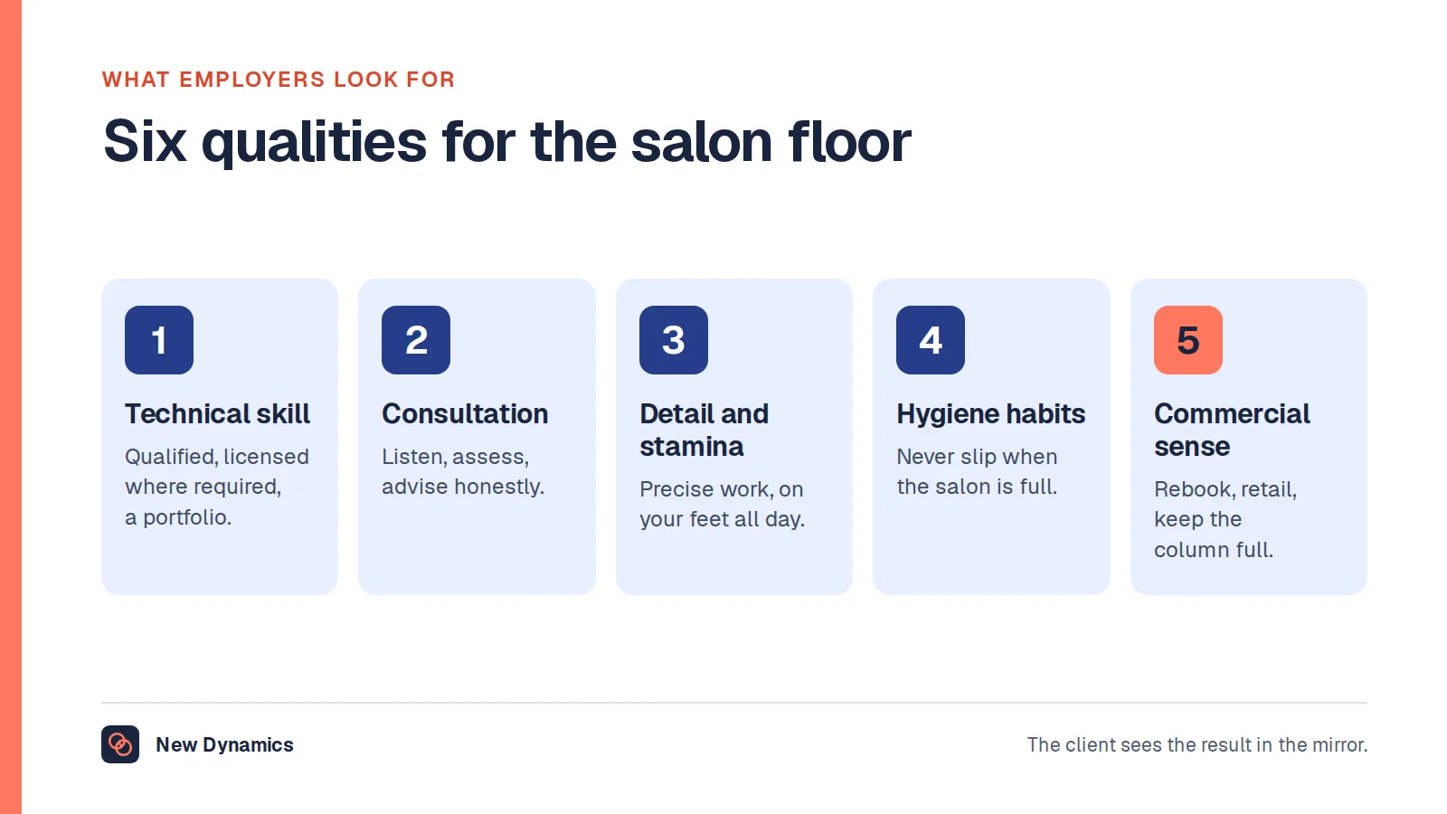 Six qualities employers look for in a cosmetologist: technical skill shown by a portfolio, consultation and listening, attention to detail, stamina, hygiene and safety habits, and commercial sense for rebooking and retail.