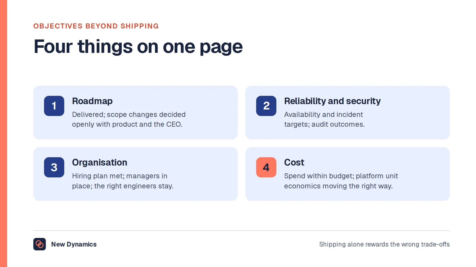 Four objectives for a CTO: the roadmap delivered with scope changes decided openly; reliability and security targets and audit outcomes met; the engineering organisation hired, led and retained with an honest measure of team health; technology spend within budget and unit economics improving.