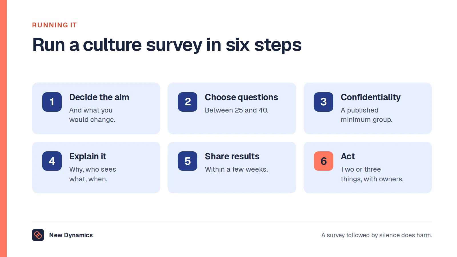 Six steps to run a culture survey: decide what you want to learn, choose 25 to 40 questions, protect confidentiality, explain it, share results within weeks and act on two or three things.
