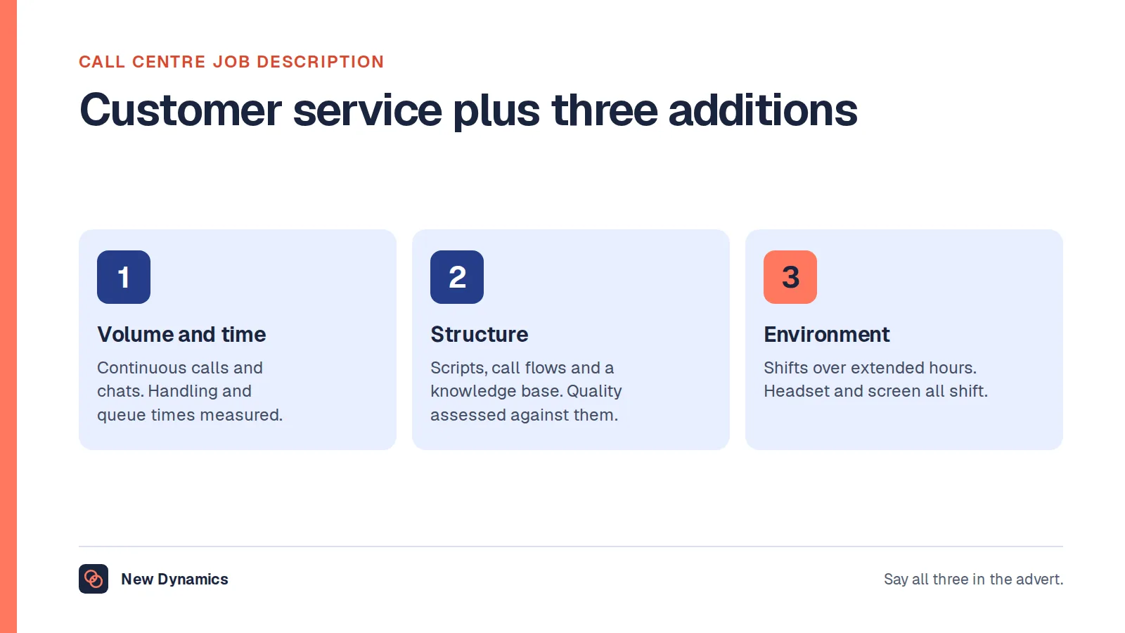 A call centre job description is a customer service job description with three additions: volume and time, structure from scripts and a knowledge base, and the environment of shifts, headset and screen work.