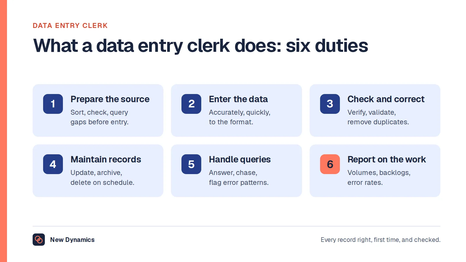 Data entry clerk job description: six duties. Prepare the source material, enter the data, check and correct, maintain records, handle queries, and report on the work.