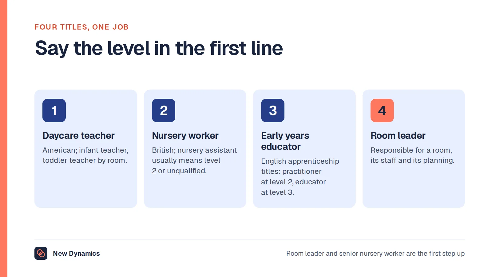 Four titles for the same childcare job: daycare teacher or childcare worker, the American titles often with the room attached; nursery worker or practitioner, the British titles; early years practitioner and educator, the English apprenticeship titles at level 2 and level 3; and room leader, the first step up.
