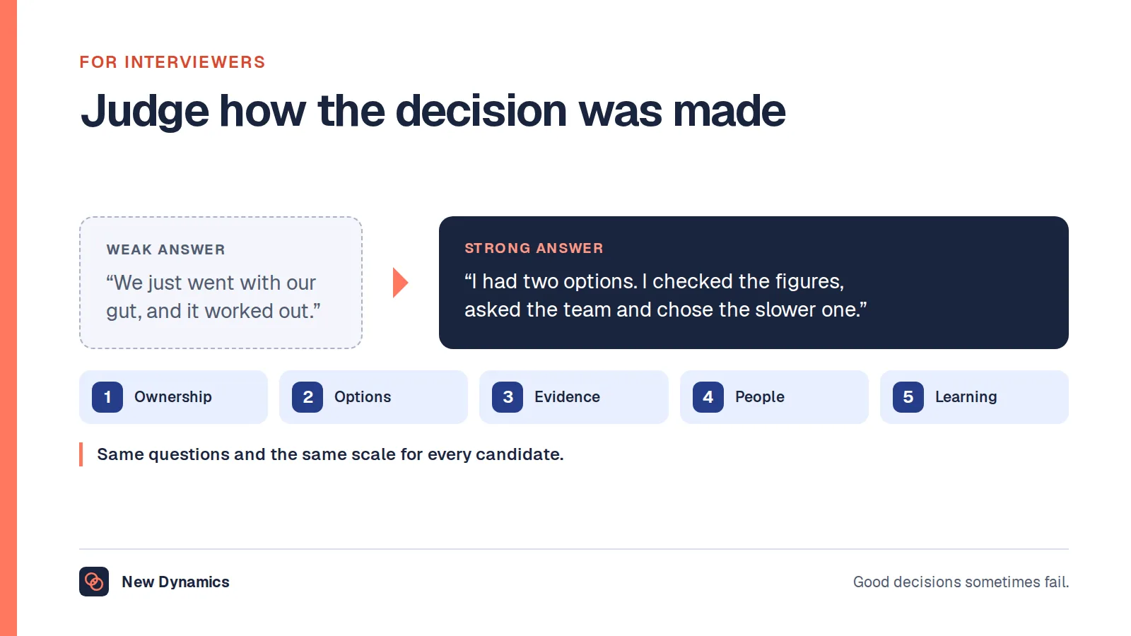 What to listen for in an answer to a decision-making question: from 'We just went with our gut and it worked out' to 'I had two options. I checked the figures, asked the team and chose the slower one', with five things to hear: ownership, options, evidence, people and learning.