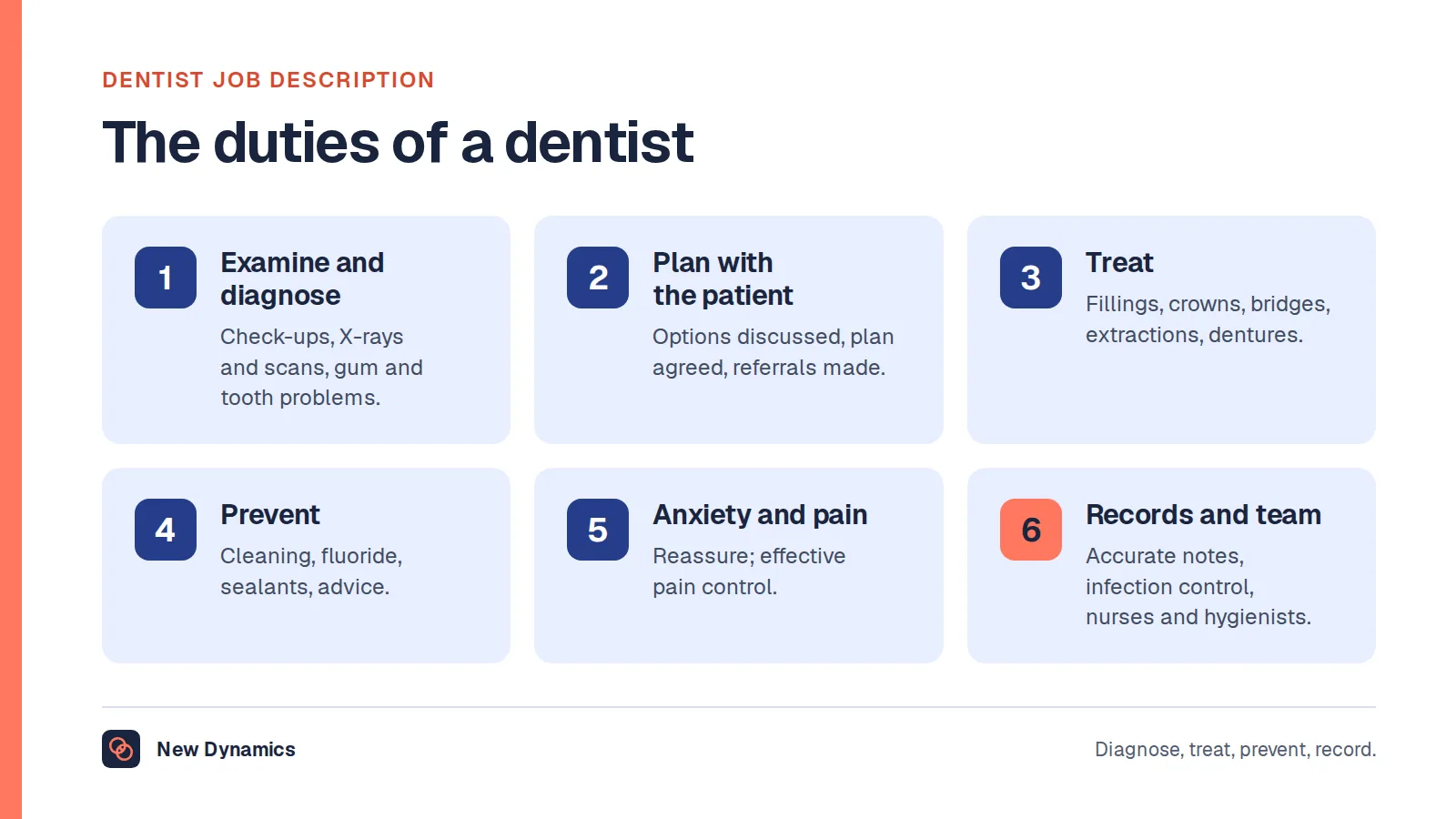 Seven duties of a dentist grouped into six: examine and diagnose, plan treatment with the patient, treat, prevent, manage anxiety and pain, and keep records, infection control and work within the dental team.