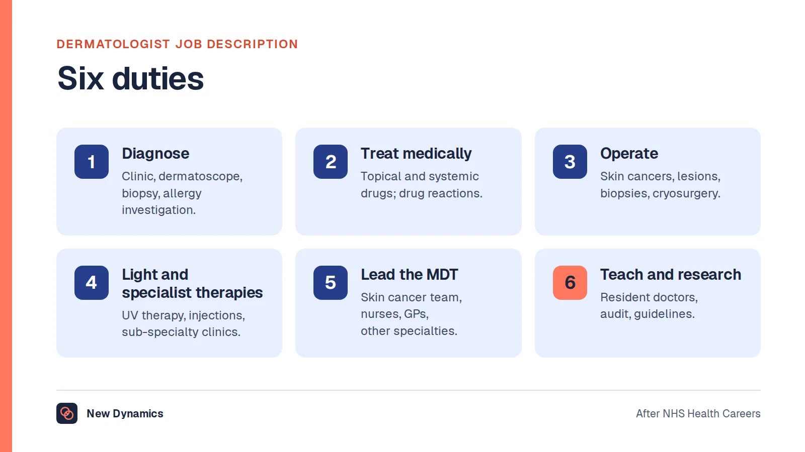 Dermatologist job description: six duties. Diagnose, treat medically, operate, run light and specialist therapies, lead the multidisciplinary team, and teach and research.