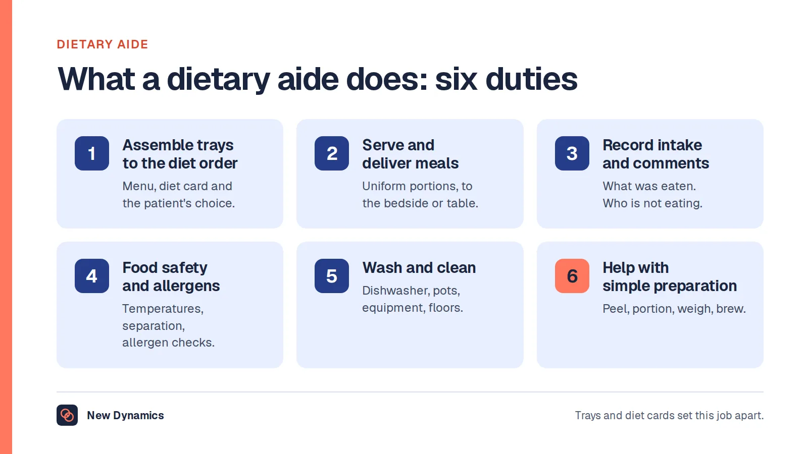 Dietary aide job description: six duties. Assemble trays to the diet order, serve and deliver meals, record intake and comments, follow food safety and allergen rules, wash and clean, and help with simple preparation.