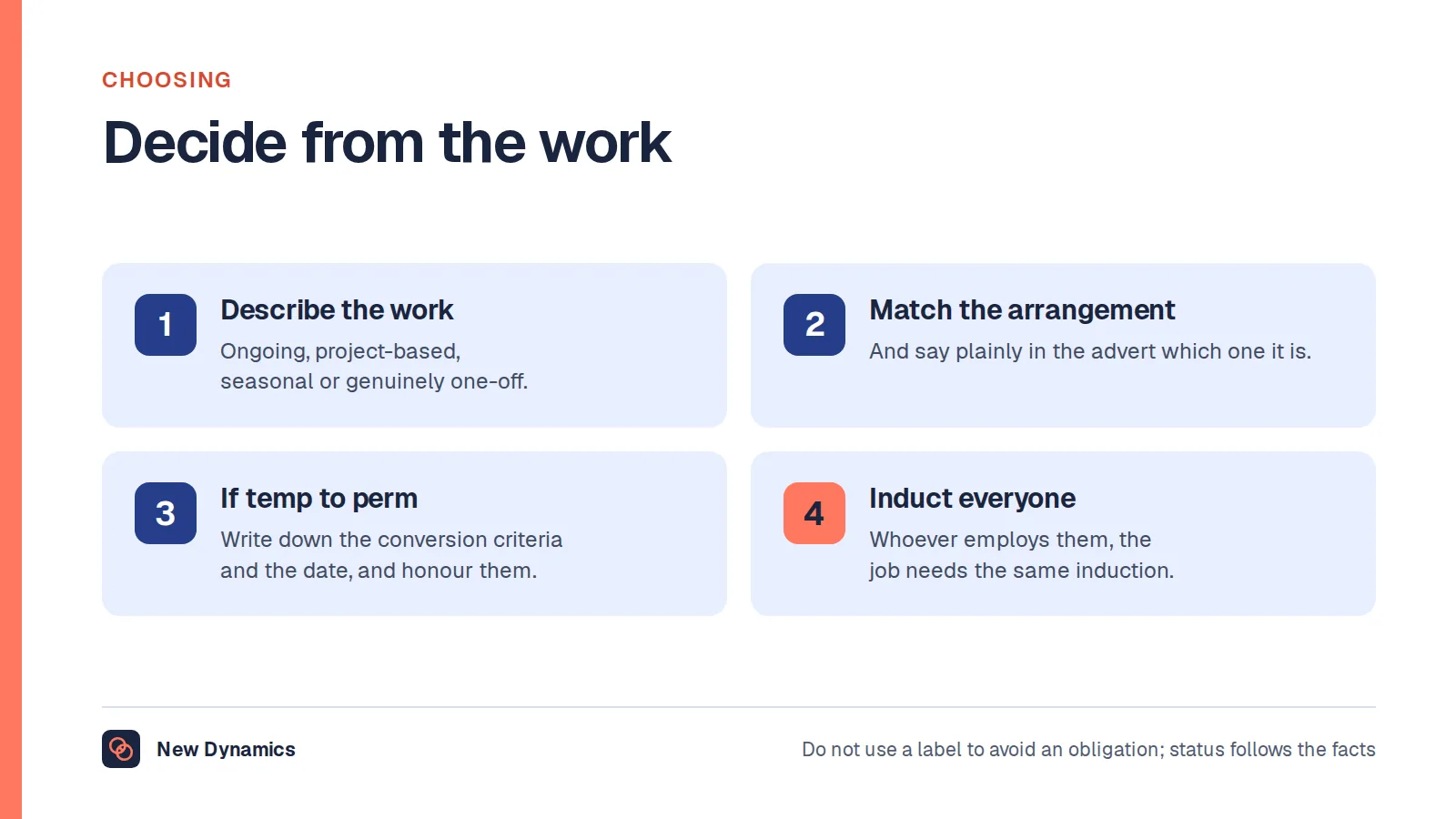 Four steps for choosing how to fill a role: write down whether the work is ongoing, project-based, seasonal or one-off; choose the arrangement that matches and say which it is in the advert; agree conversion criteria and a date if it is temp to perm; and give every starter the same induction whoever employs them.