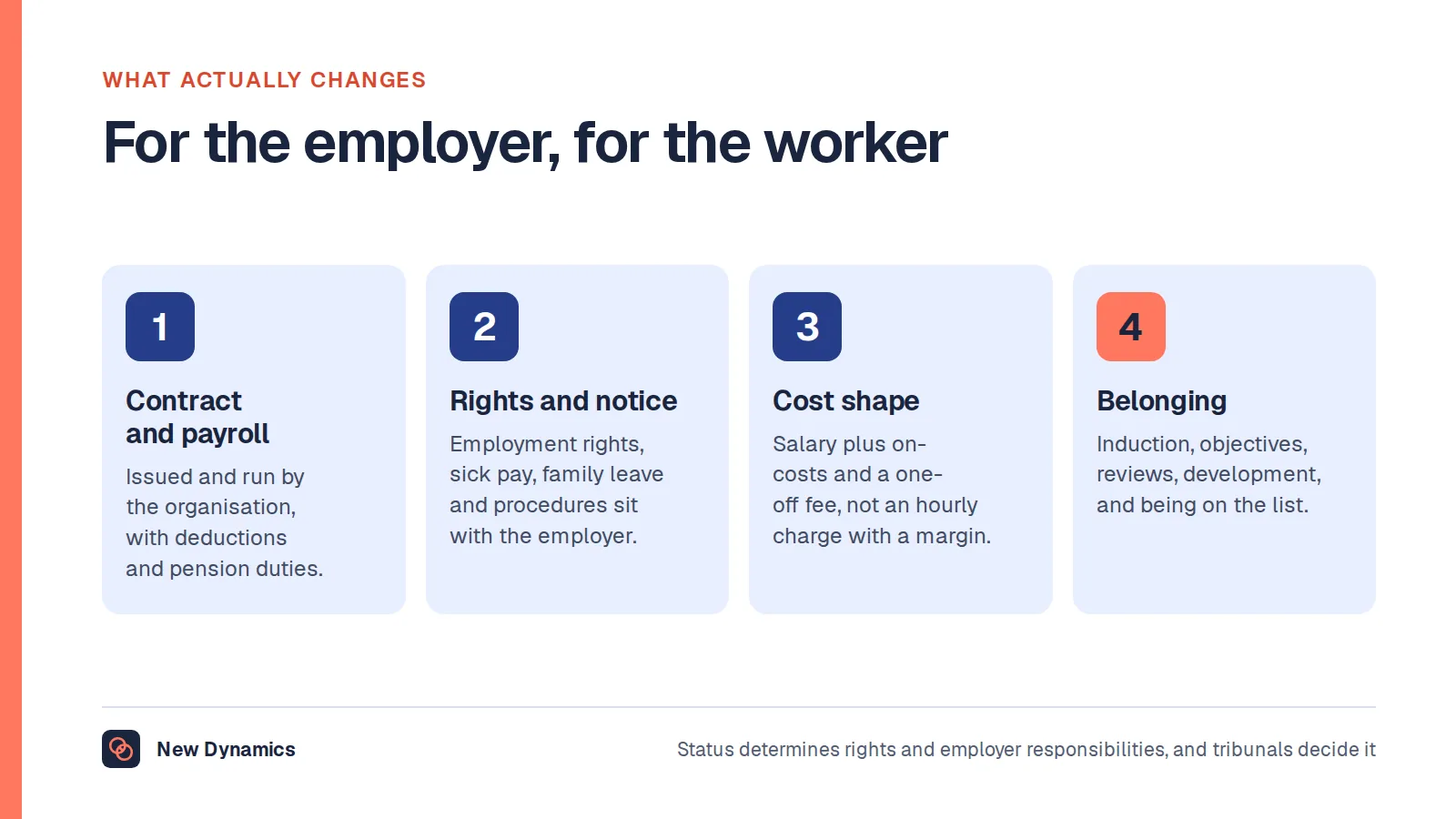 What changes with direct hire: the contract and payroll sit with the organisation; employment rights, notice and family leave are owed by it; the cost is salary plus on-costs rather than an hourly agency charge; and the person gets induction, objectives, reviews and belonging.