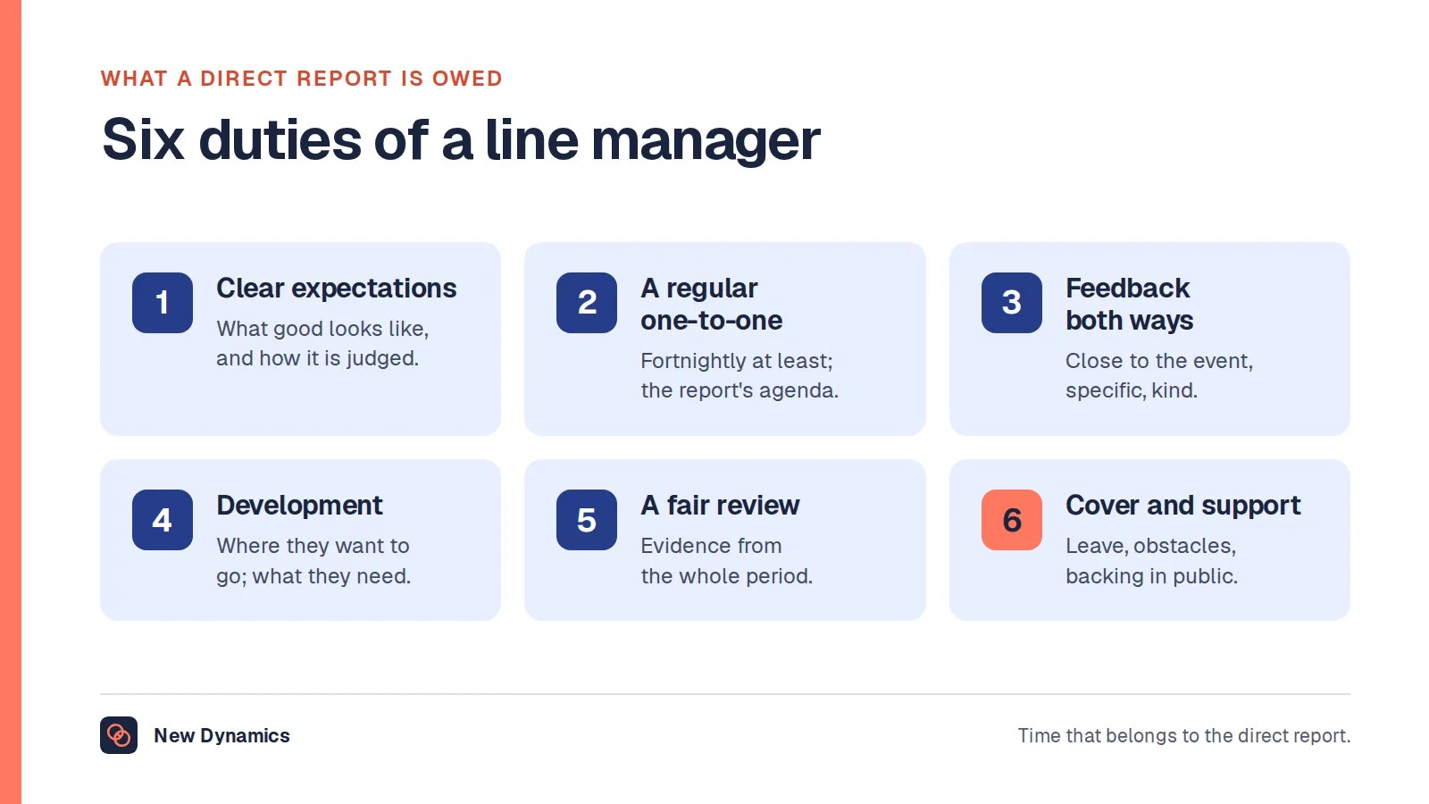 Six things every direct report is owed by their line manager: clear expectations, a regular one-to-one, feedback in both directions, development, a fair review, and cover and support.