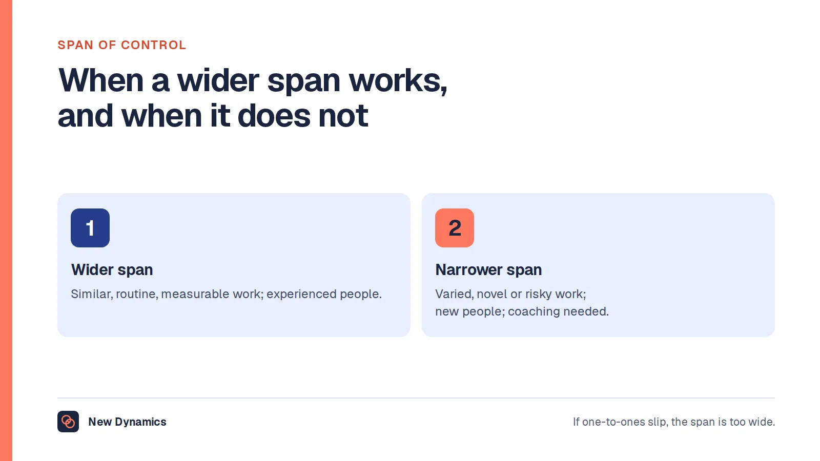 Span of control compared: a wider span of direct reports suits similar, routine, measurable work done by experienced people; a narrower span suits varied, novel or risky work and people who are new or need coaching.