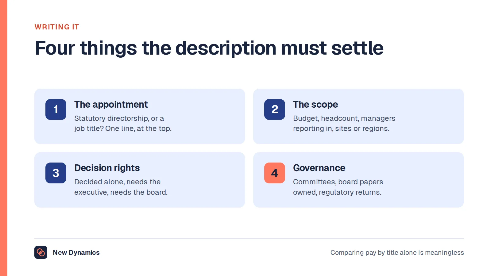 Four things a director job description should settle: whether the role carries a statutory appointment, the scope in numbers, the decision rights, and the governance carried.