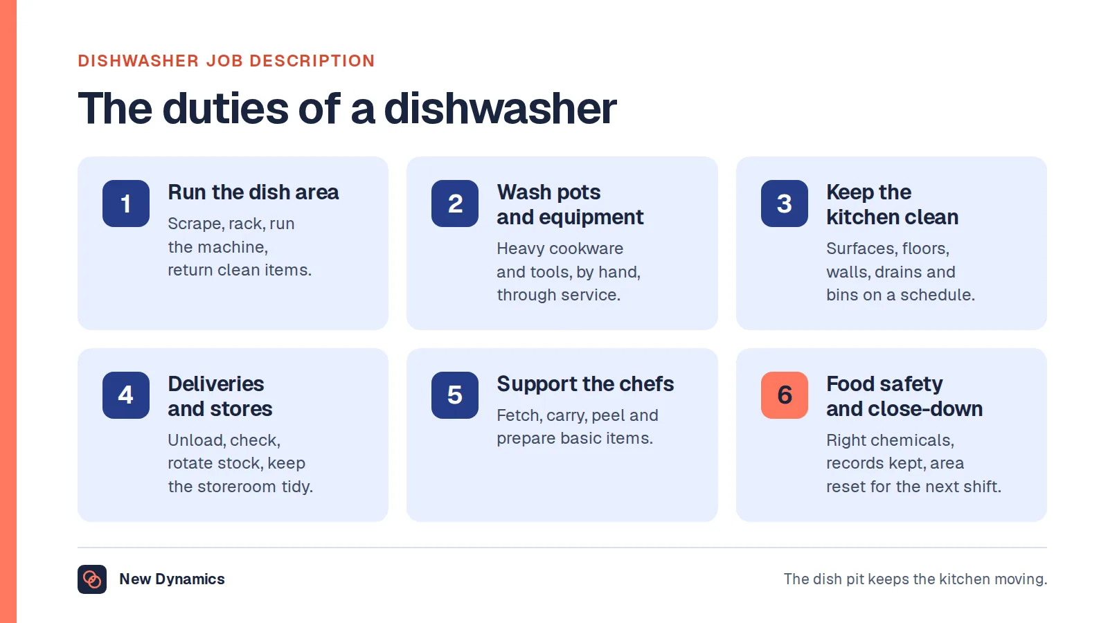 Seven duties of a dishwasher or kitchen porter: run the dish area, wash pots and equipment by hand, keep surfaces, floors and bins clean, handle deliveries and stores, support the chefs, follow food safety rules and close down.