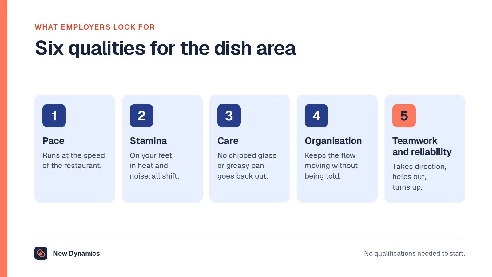 Six qualities employers look for in a dishwasher: pace under pressure, stamina, care, organisation, teamwork and reliability.