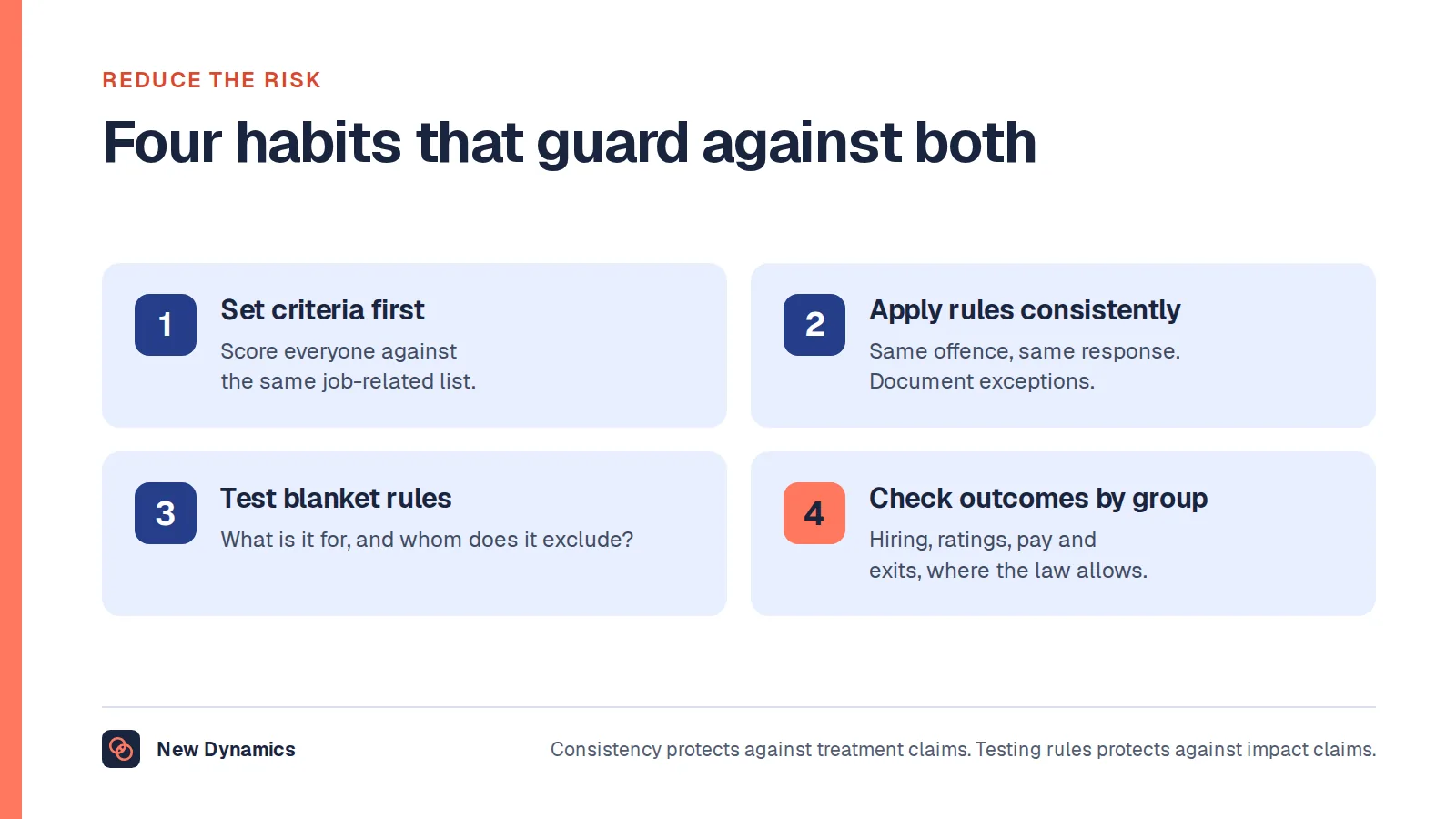 Four habits that reduce the risk of disparate treatment and disparate impact: set criteria first, apply rules consistently, test blanket rules for their effect, and check outcomes by group.