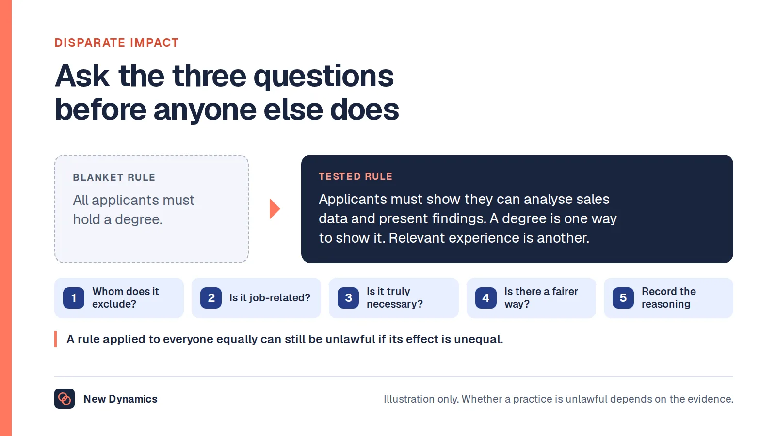 Checking a rule for disparate impact: a blanket degree requirement is replaced by a requirement to show the specific skills the job needs, after asking whom the rule excludes, whether it is job-related and whether a fairer alternative exists.