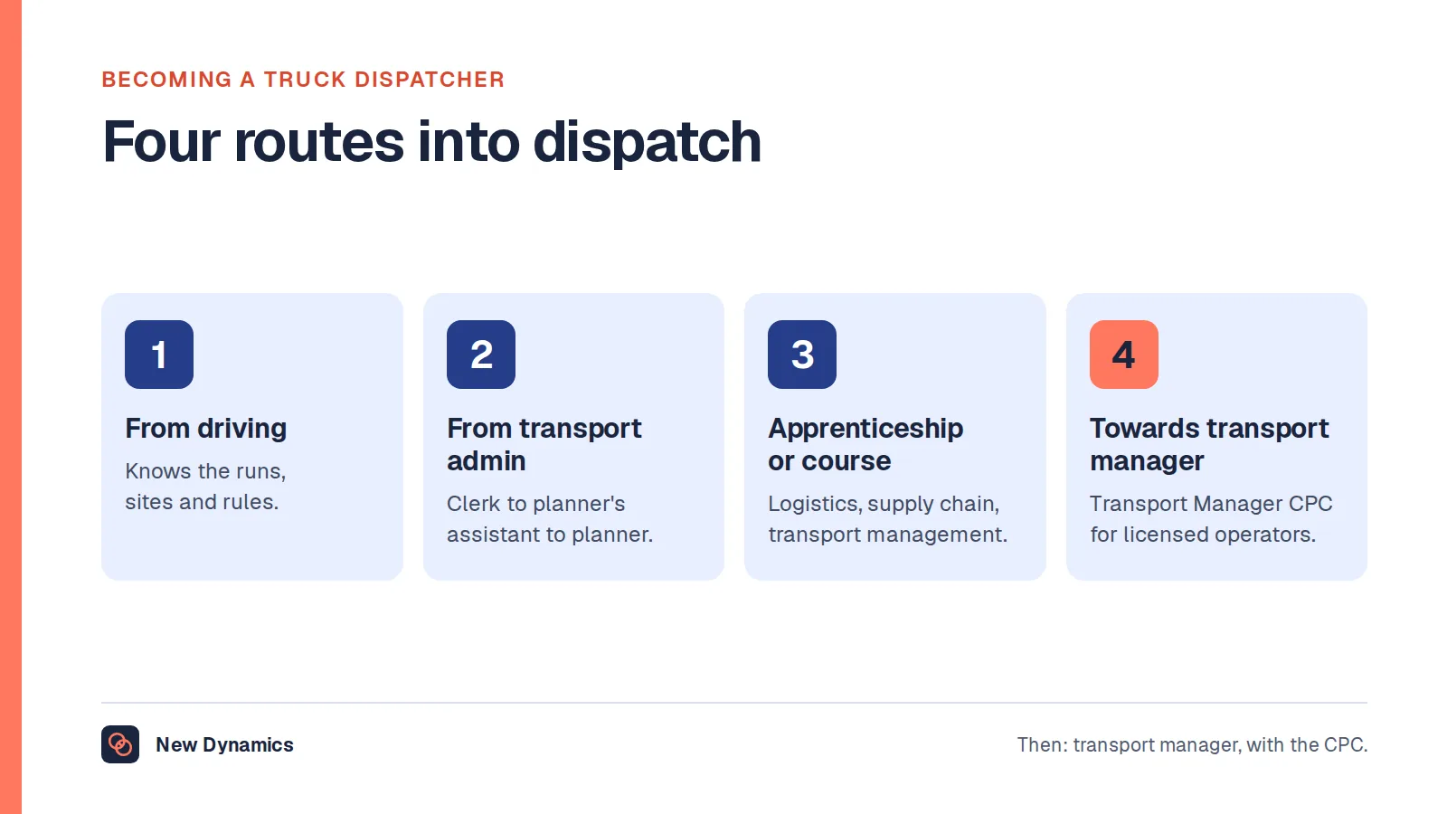 Four routes to becoming a truck dispatcher: from driving, from transport administration, through a logistics or supply chain apprenticeship or course, and onward towards transport manager with the Transport Manager Certificate of Professional Competence.