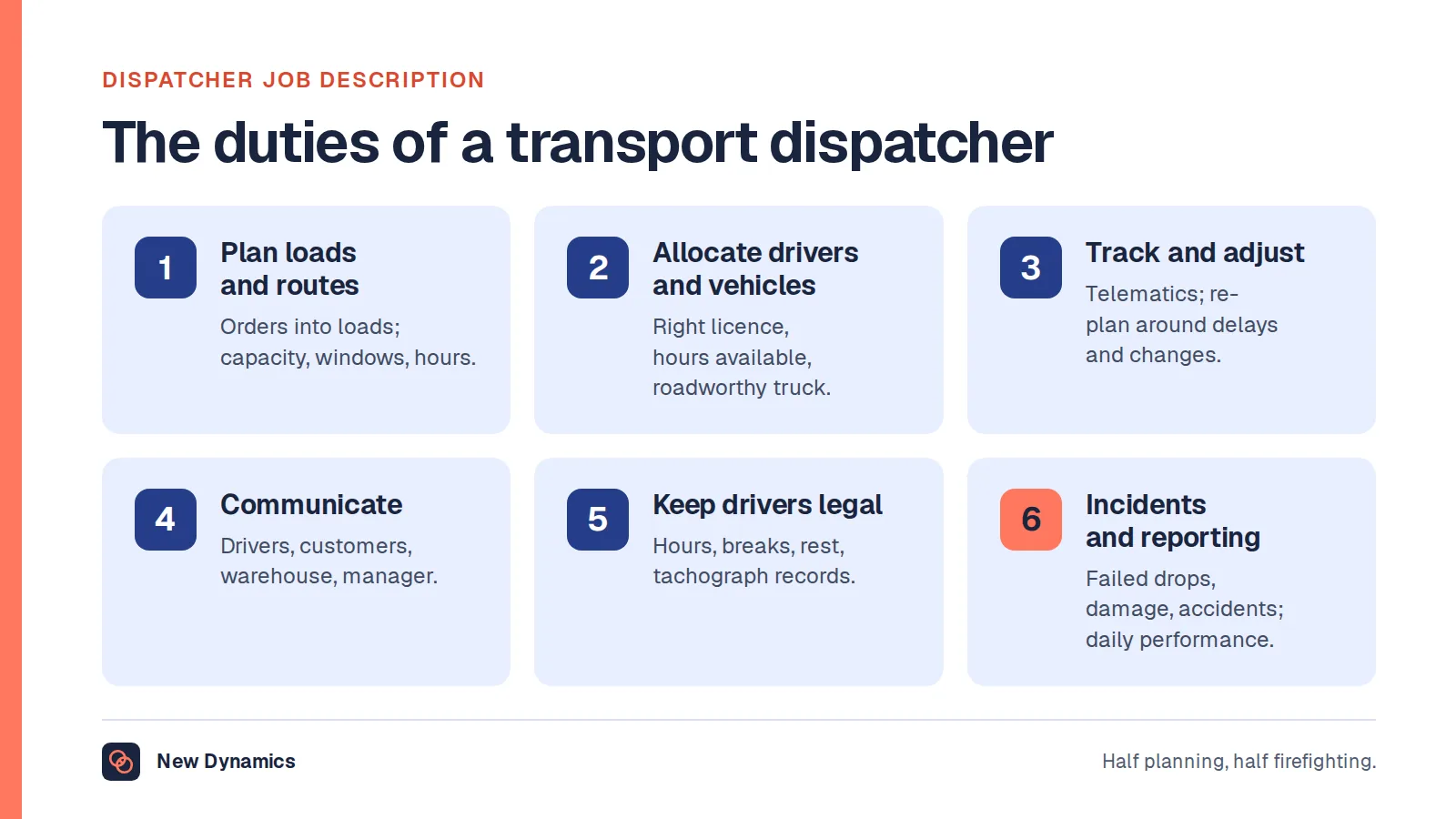 Seven duties of a transport dispatcher grouped into six: plan loads and routes, allocate drivers and vehicles, track and adjust in real time, communicate with drivers and customers, keep drivers legal and handle incidents, and record and report.