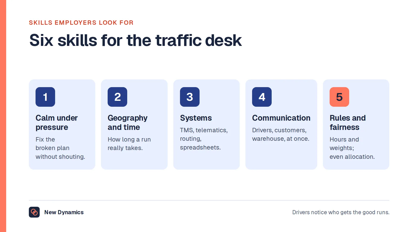 Six skills for a dispatcher: calm under pressure, geography and time sense, planning and telematics systems, communication by phone with many people at once, knowledge of drivers' hours rules, and fairness in allocating work.