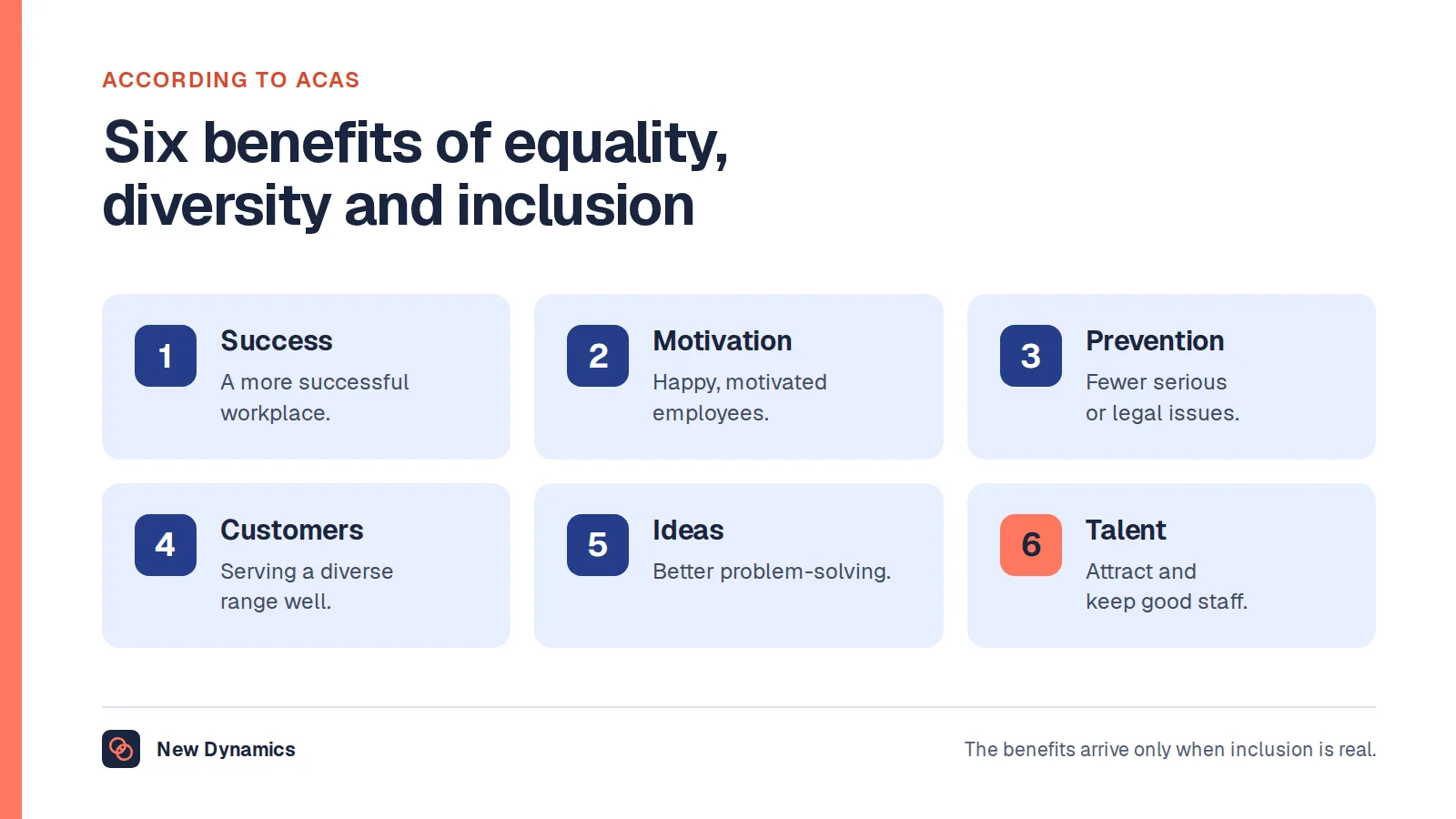 Six benefits of workplace diversity listed by Acas: a more successful workplace, happy and motivated employees, fewer legal issues, better service for diverse customers, better ideas and problem-solving, and attracting and keeping good staff.