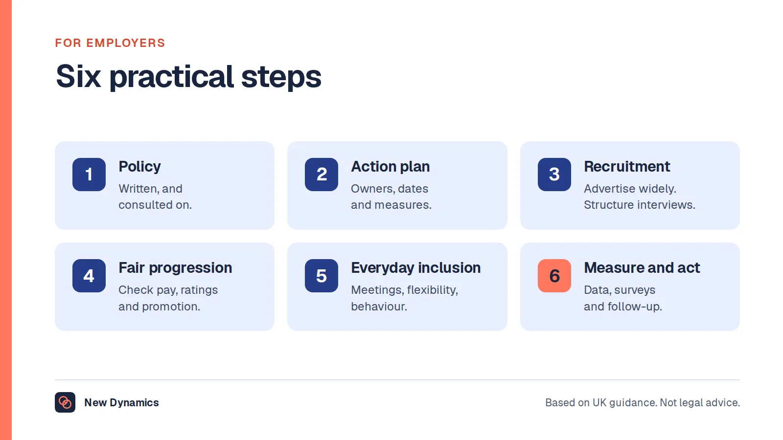 Six practical steps for workplace diversity: write a policy and consult, make an action plan, widen recruitment, make pay and promotion fair, build everyday inclusion, then measure, listen and act.