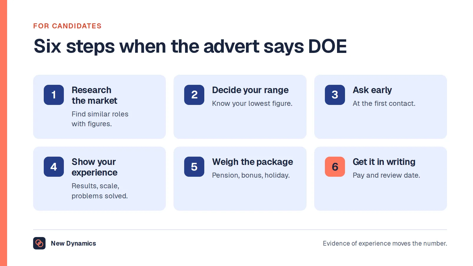 Six steps when a job advert says DOE: research the market, decide your own range, ask for the range early, show your experience, look at the whole package and get it in writing.