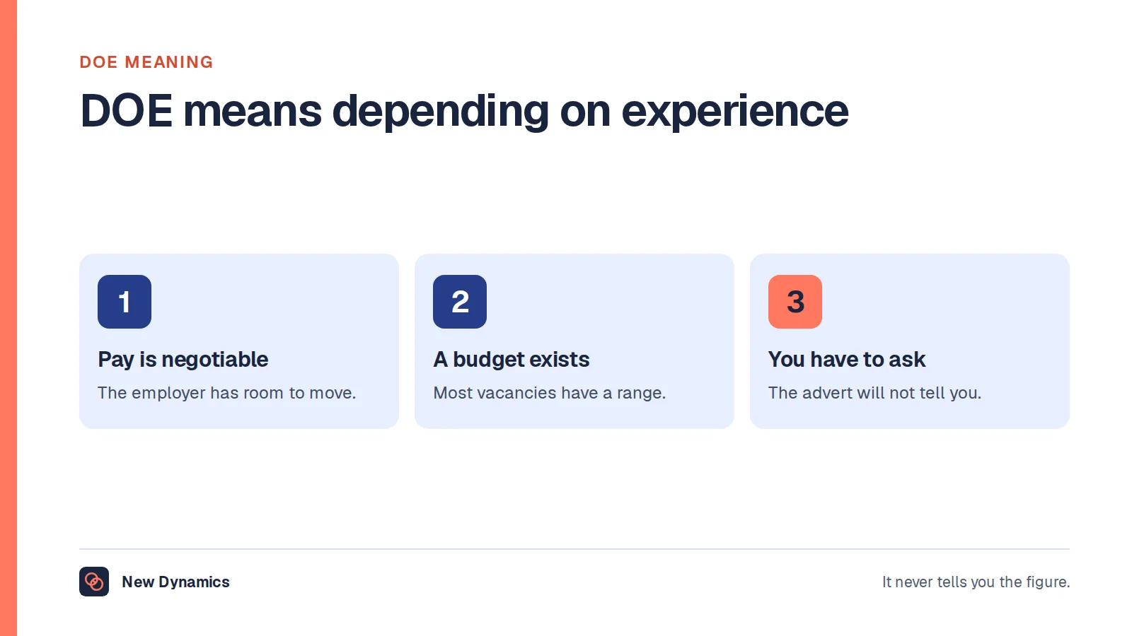 DOE meaning in a job advert: depending on experience. It tells you three things: the pay is negotiable, a budget range exists, and you need to ask for it.