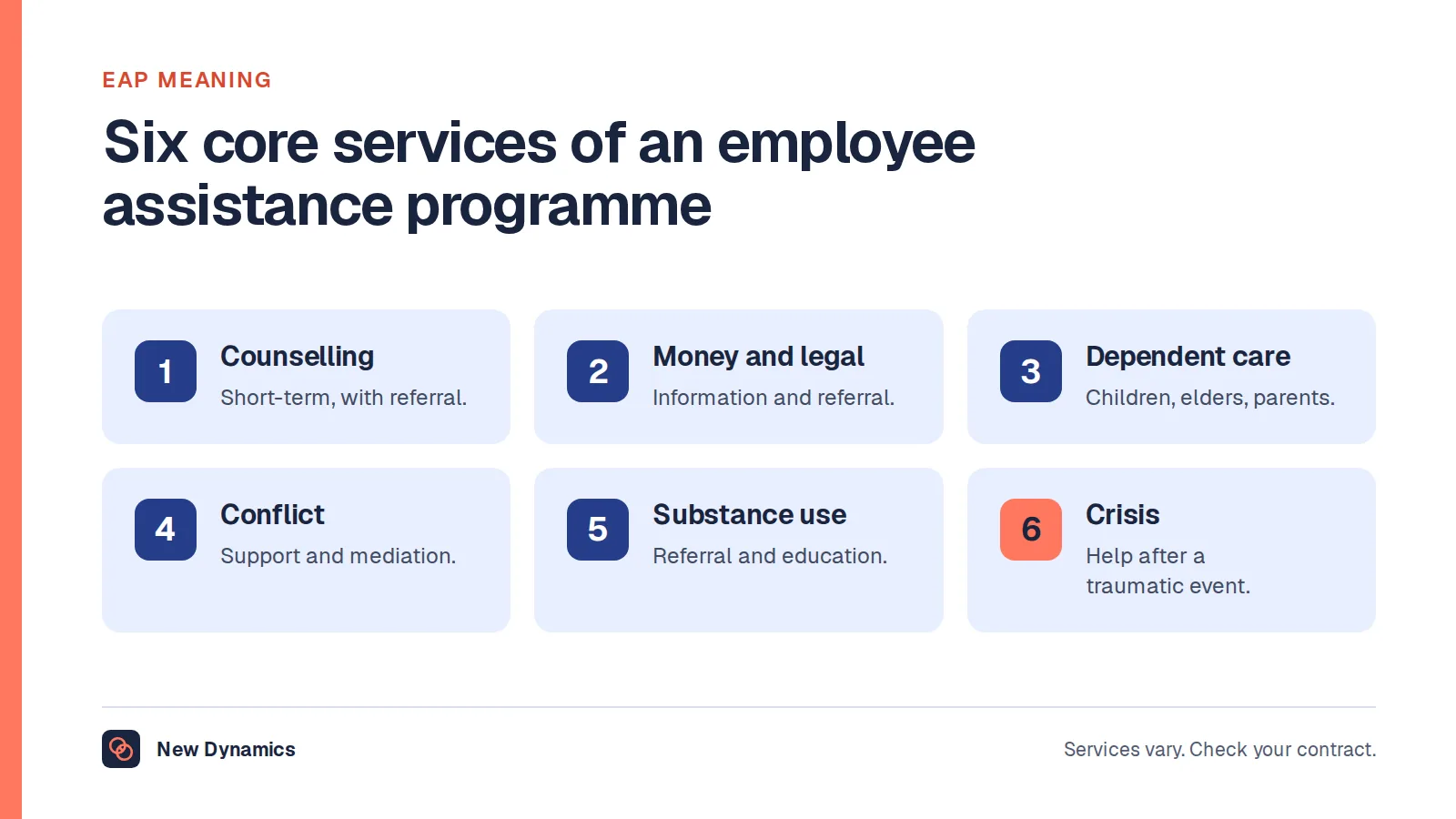 EAP meaning shown through six core services of an employee assistance programme: counselling, financial and legal help, dependent care, conflict resolution, substance use referral and crisis support.